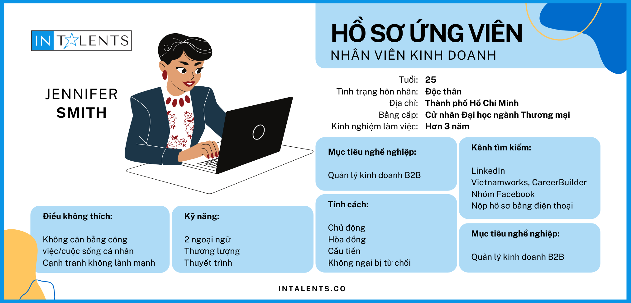 intalents-hướng-dẫn-xây-dựng-chân-dung-ứng-viên-sales-b