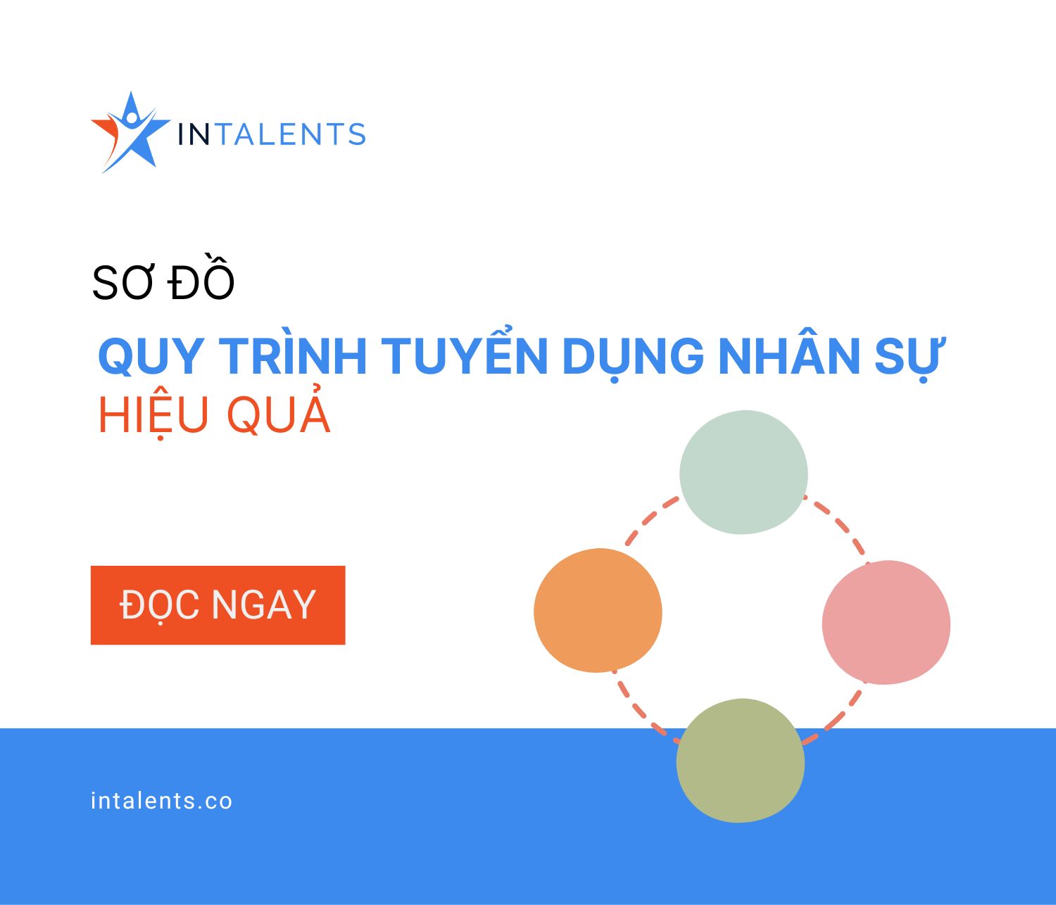 10 bước trong sơ đồ quy trình tuyển dụng nhân sự hiệu quả - InTalents